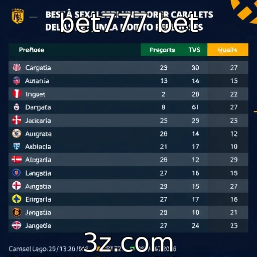 Trends de jogadores e suas preferências por categorias